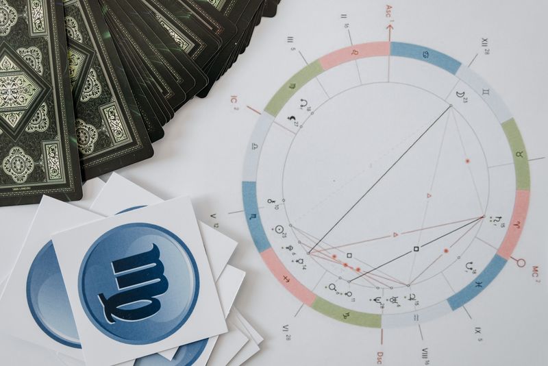 Znaki zodiaku – astrologia